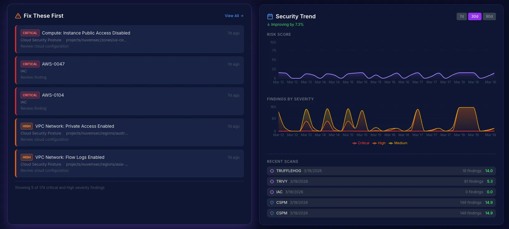 Nuvm — Cloud Security on Autopilot gallery image