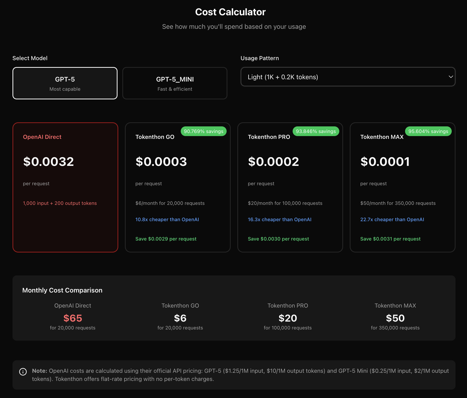 Tokenthon gallery image