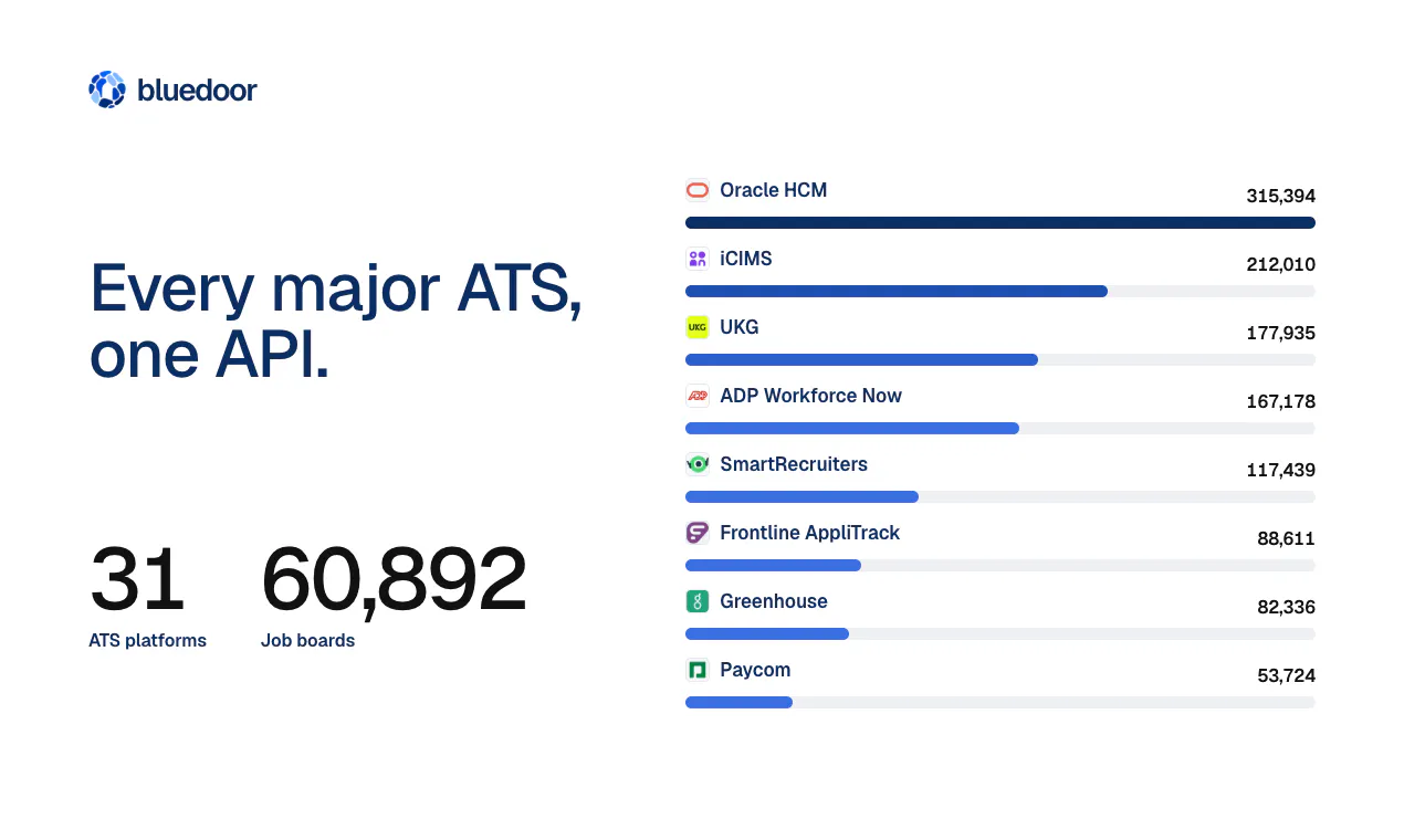 Job Postings API: View, monitor, and analyze 1.8M+ US jobs | Product Hunt