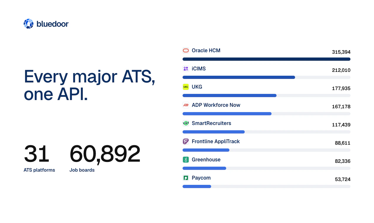 startuptile Job Postings API-View monitor and analyze 1.8M+ US jobs
