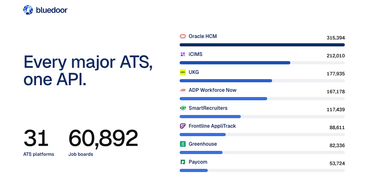 Job Postings API