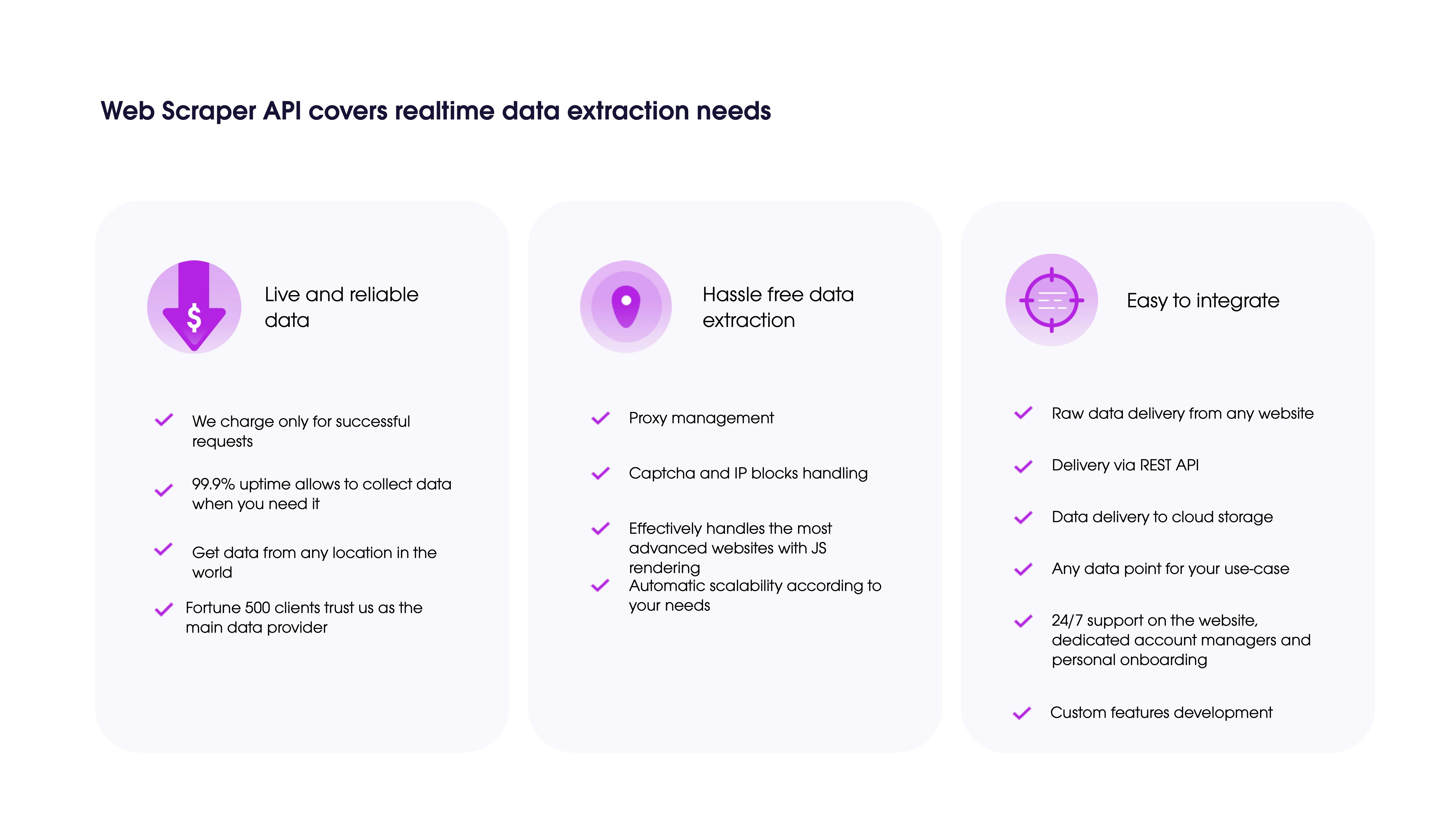 Web Scraper API gallery image