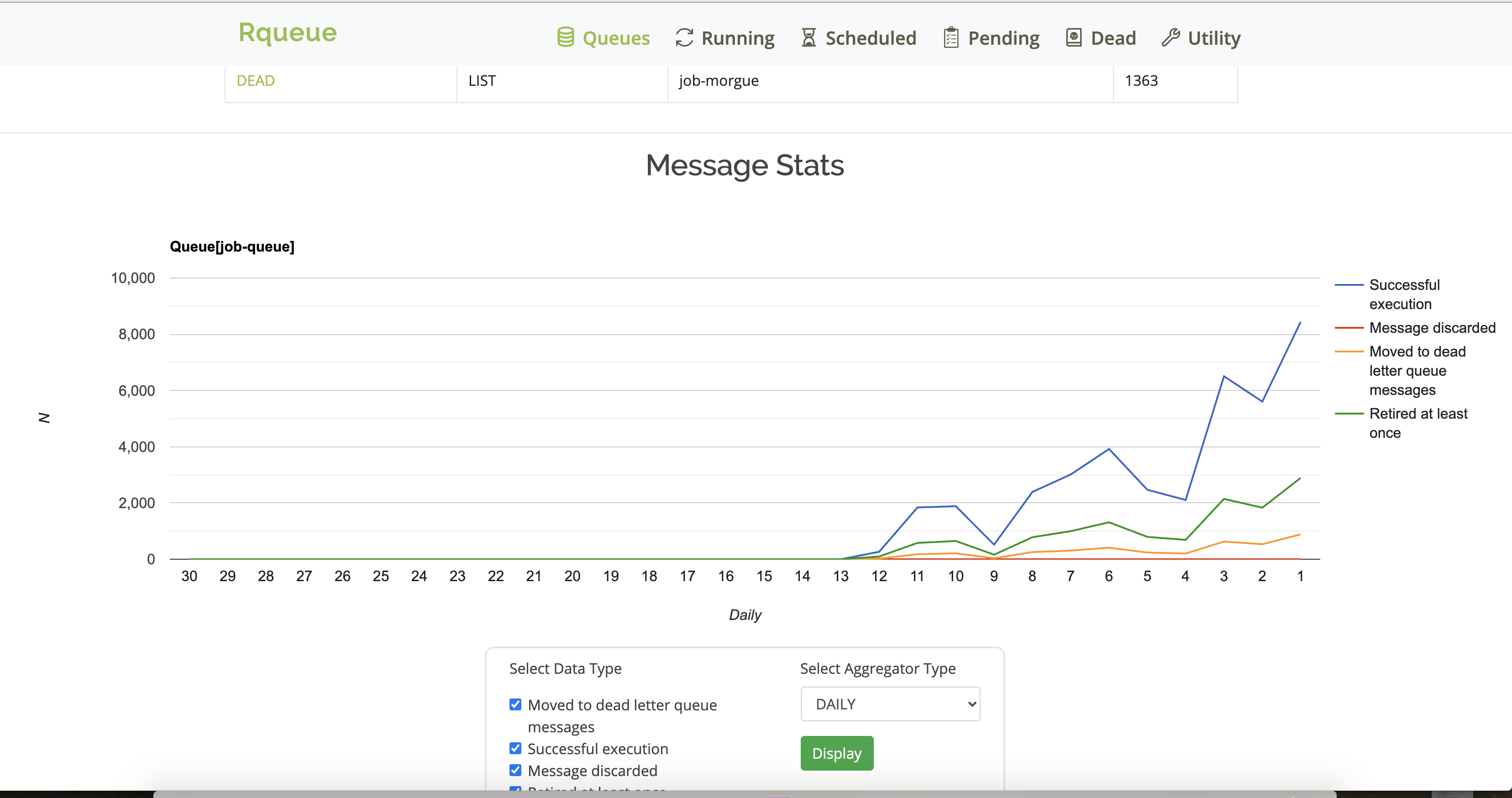 Rqueue aka Redis Queue For Spring/Boot gallery image
