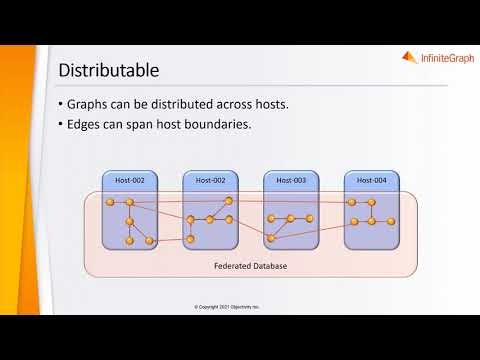 InfiniteGraph gallery image