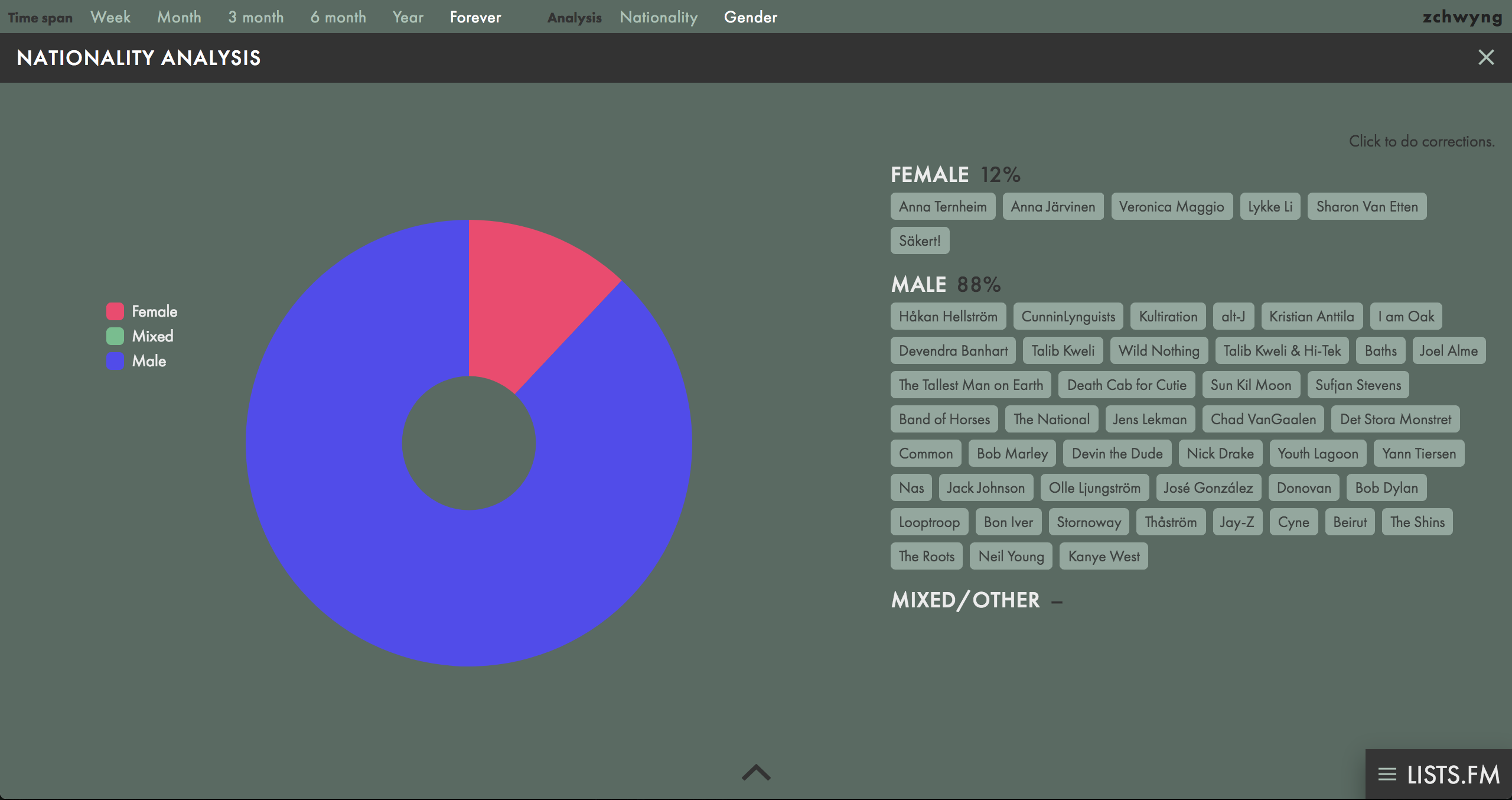 Lists.fm gallery image
