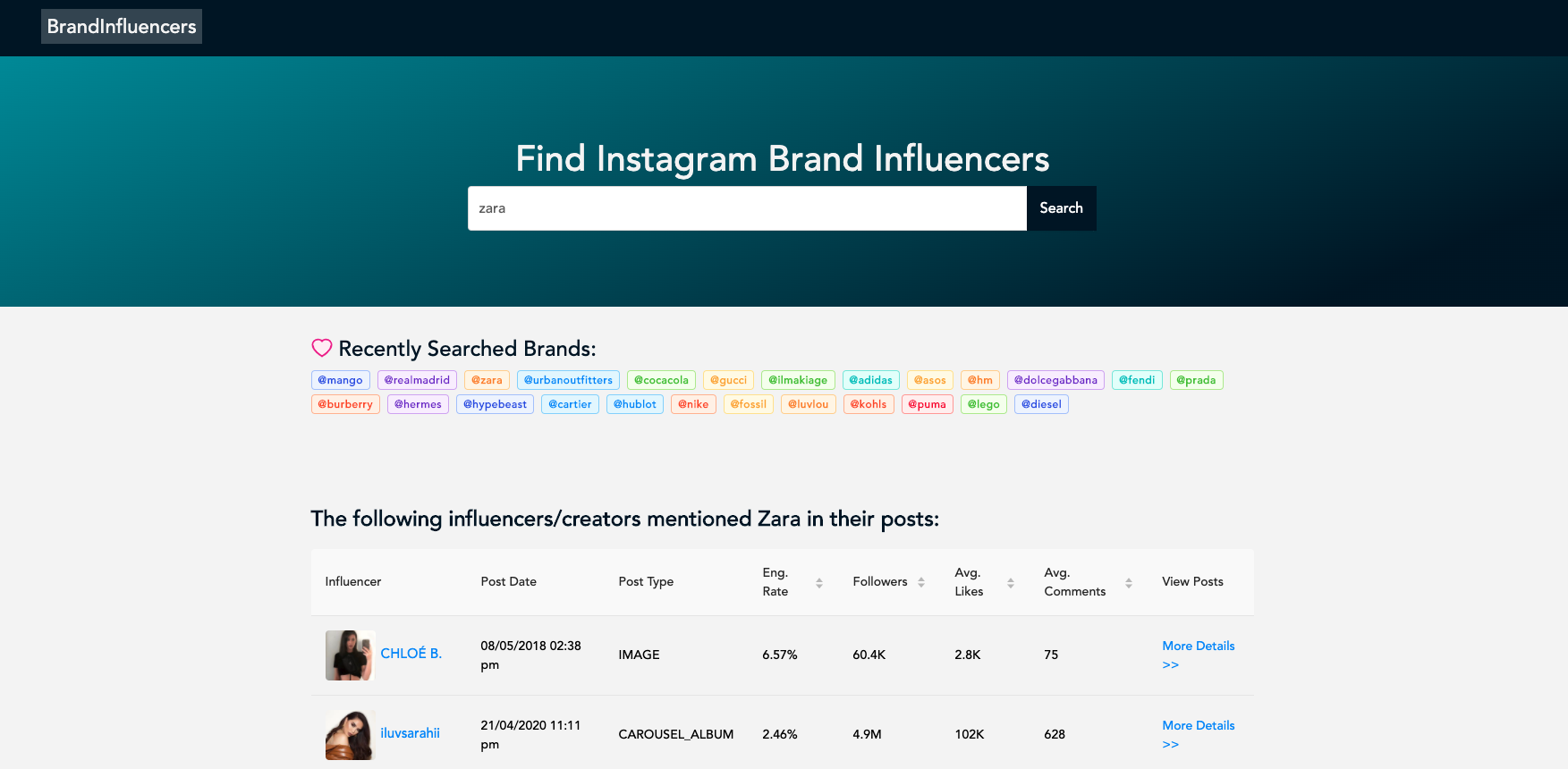 Find Instagram Brand Influencers gallery image