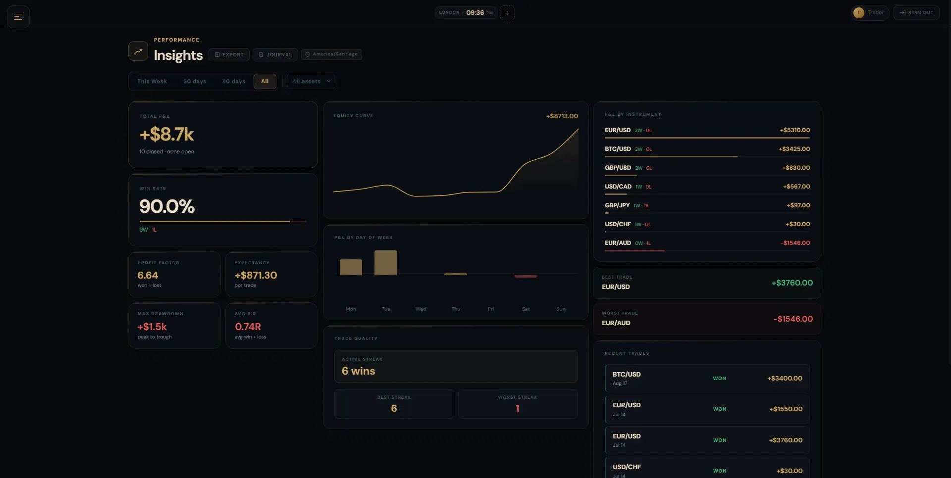 CoreTrade gallery image