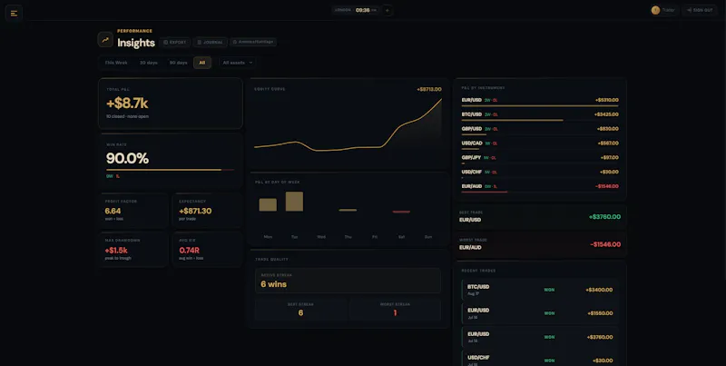 CoreTrade screenshot 7