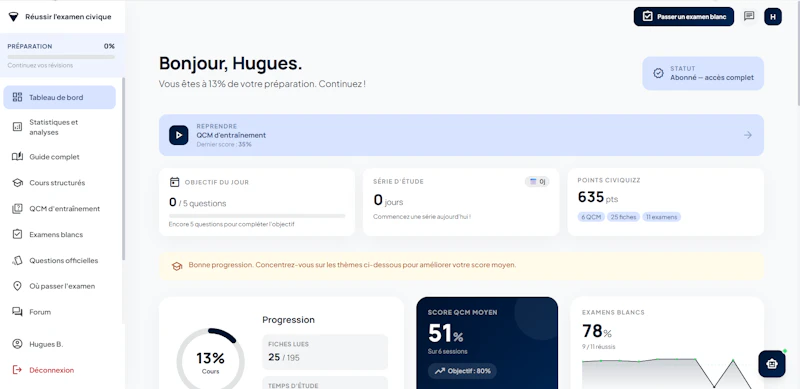 CiviQuizz screenshot 1