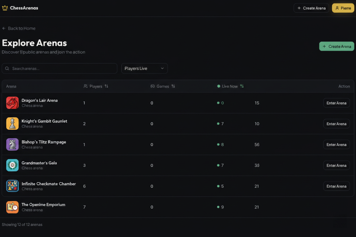 Chess Arenas gallery image