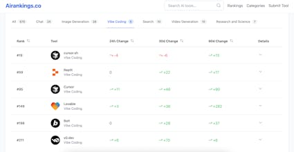 Airankings.co gallery image