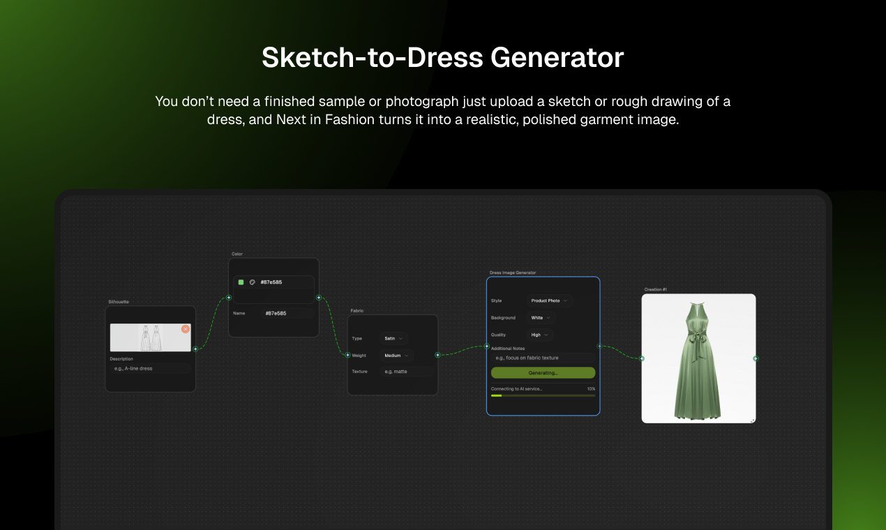 Next in Fashion gallery image