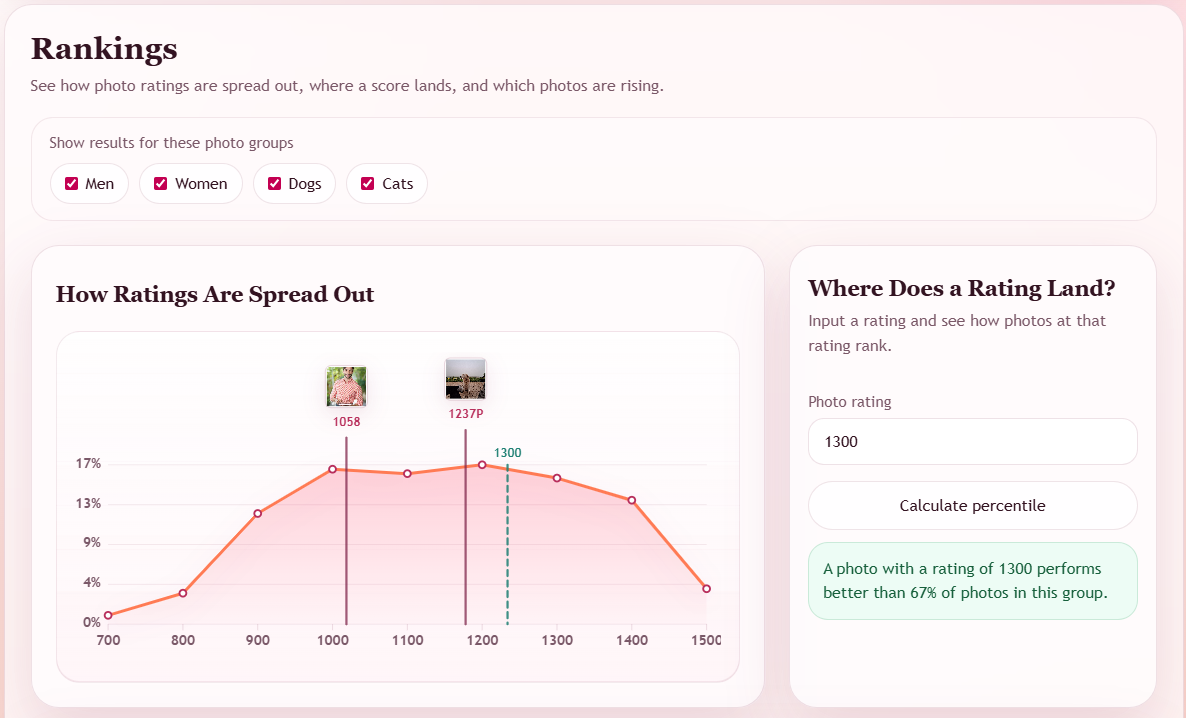 Elopics Launch gallery image
