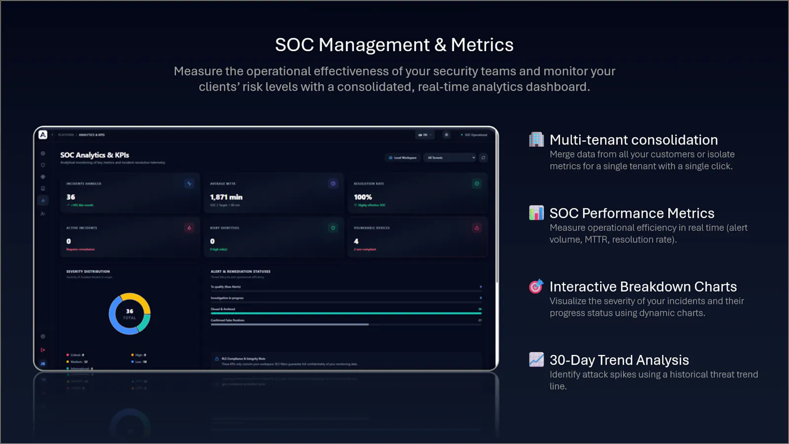 Akuity SOC screenshot 8