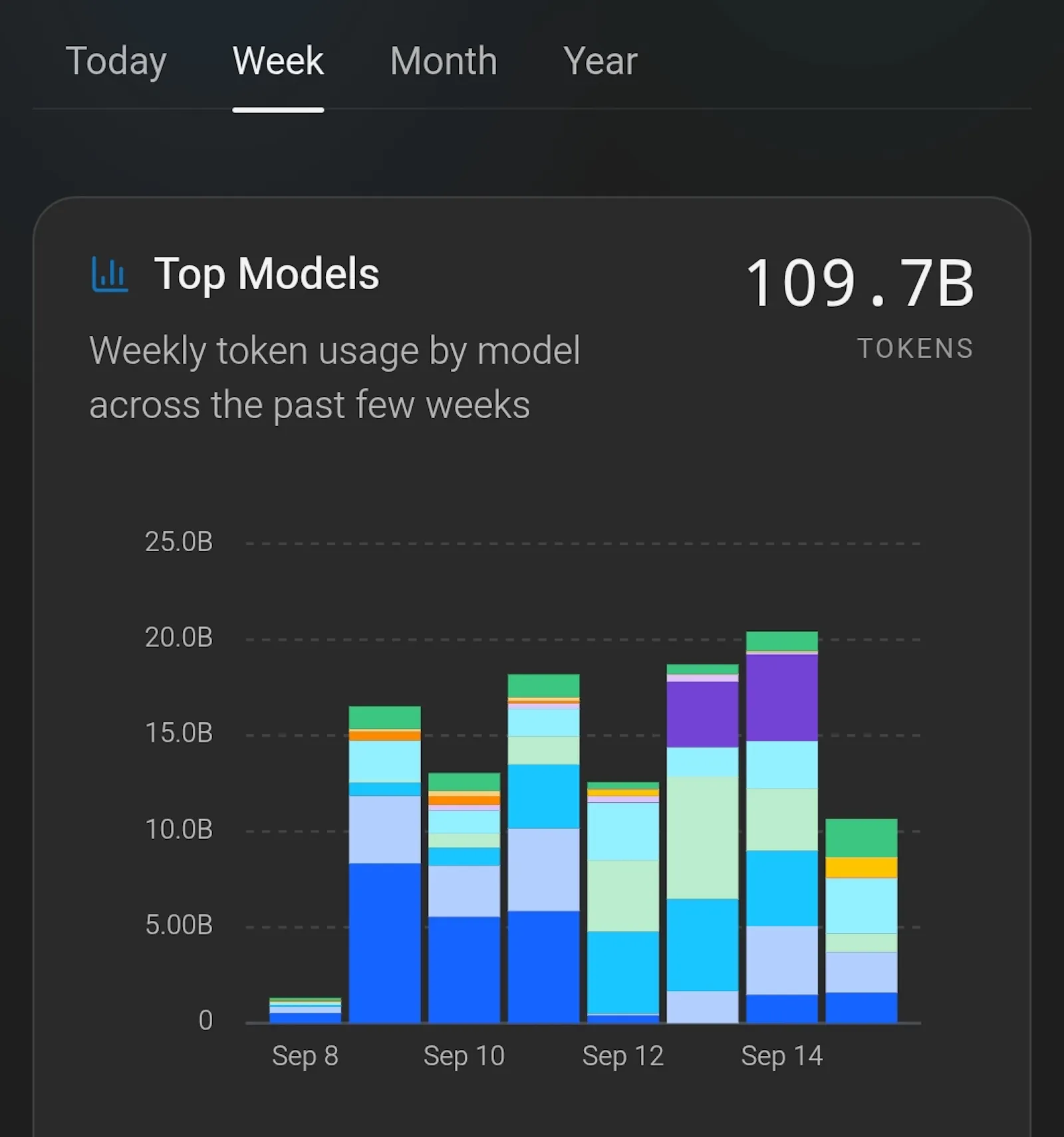 One API. Multiple AI Models screenshot 1