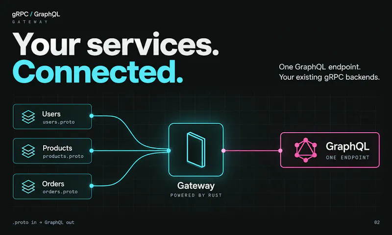 gRPC Graphql Gateway screenshot 4