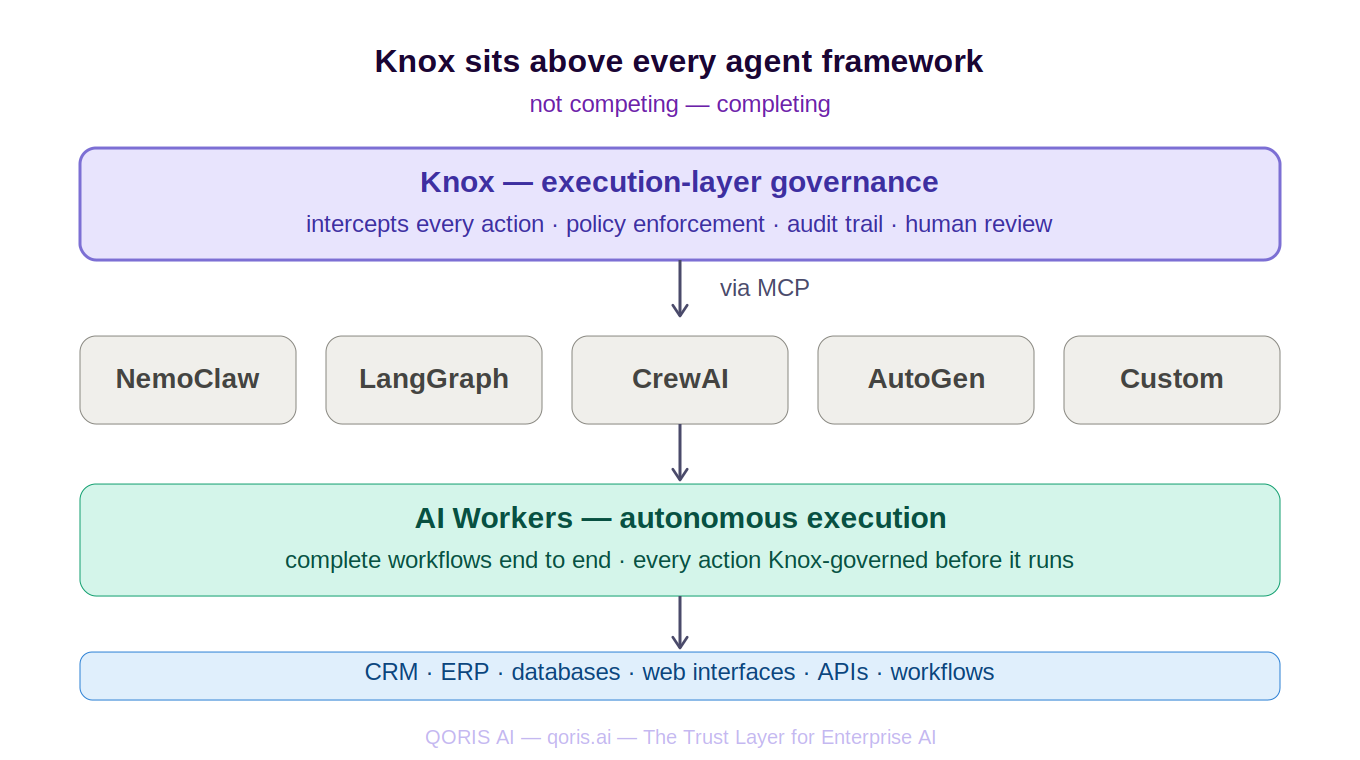 Knox By QORIS gallery image