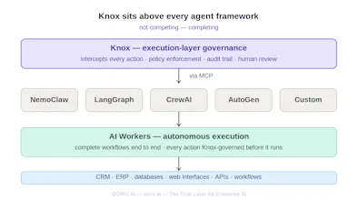 Knox By QORIS gallery image