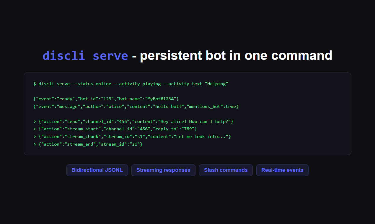 discli gallery image