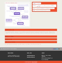 Git Cheatsheet gallery image