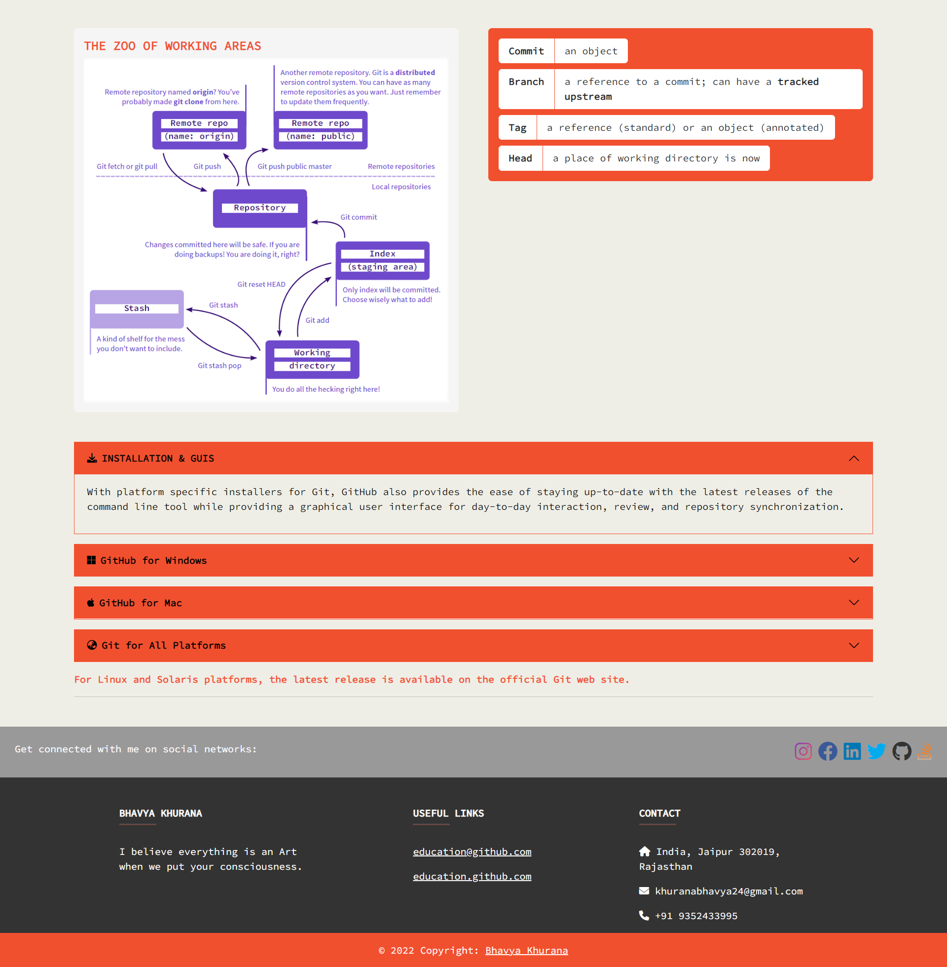 Git cheatsheet media 3