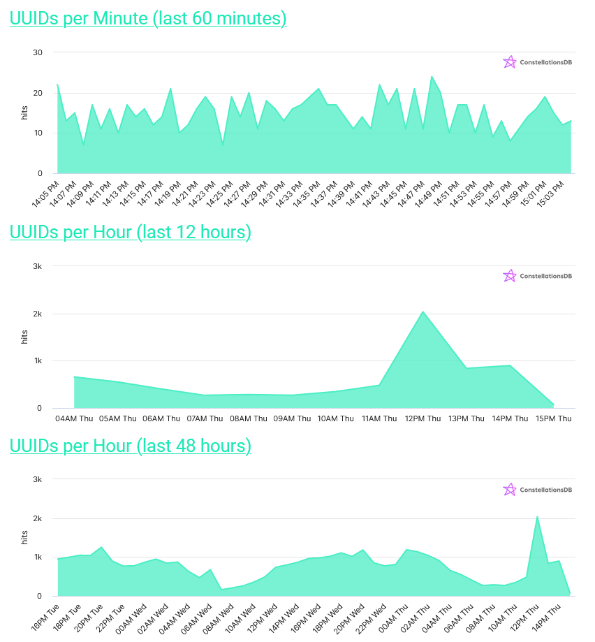 ConstellationsDB gallery image