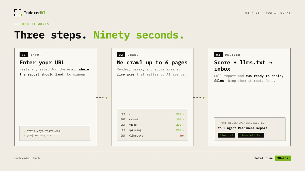 IndexedAI screenshot 4