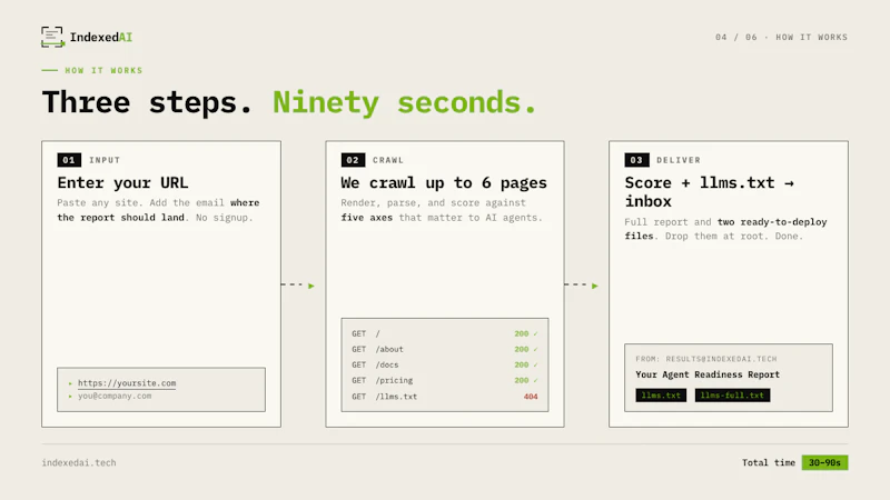IndexedAI screenshot 4