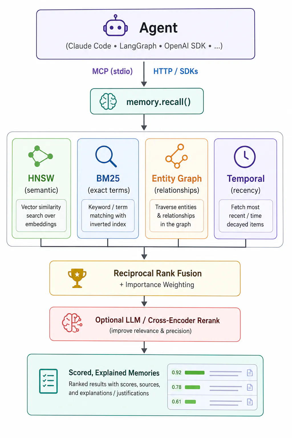 Memrust gallery image