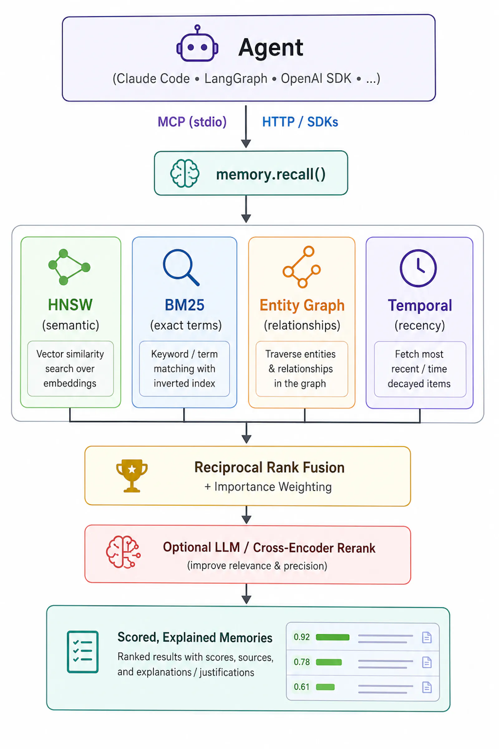 Memrust screenshot 2