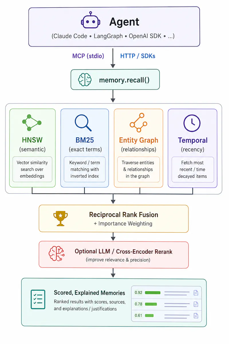 Memrust screenshot 2