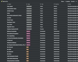 Want to Go by WHSTL gallery image