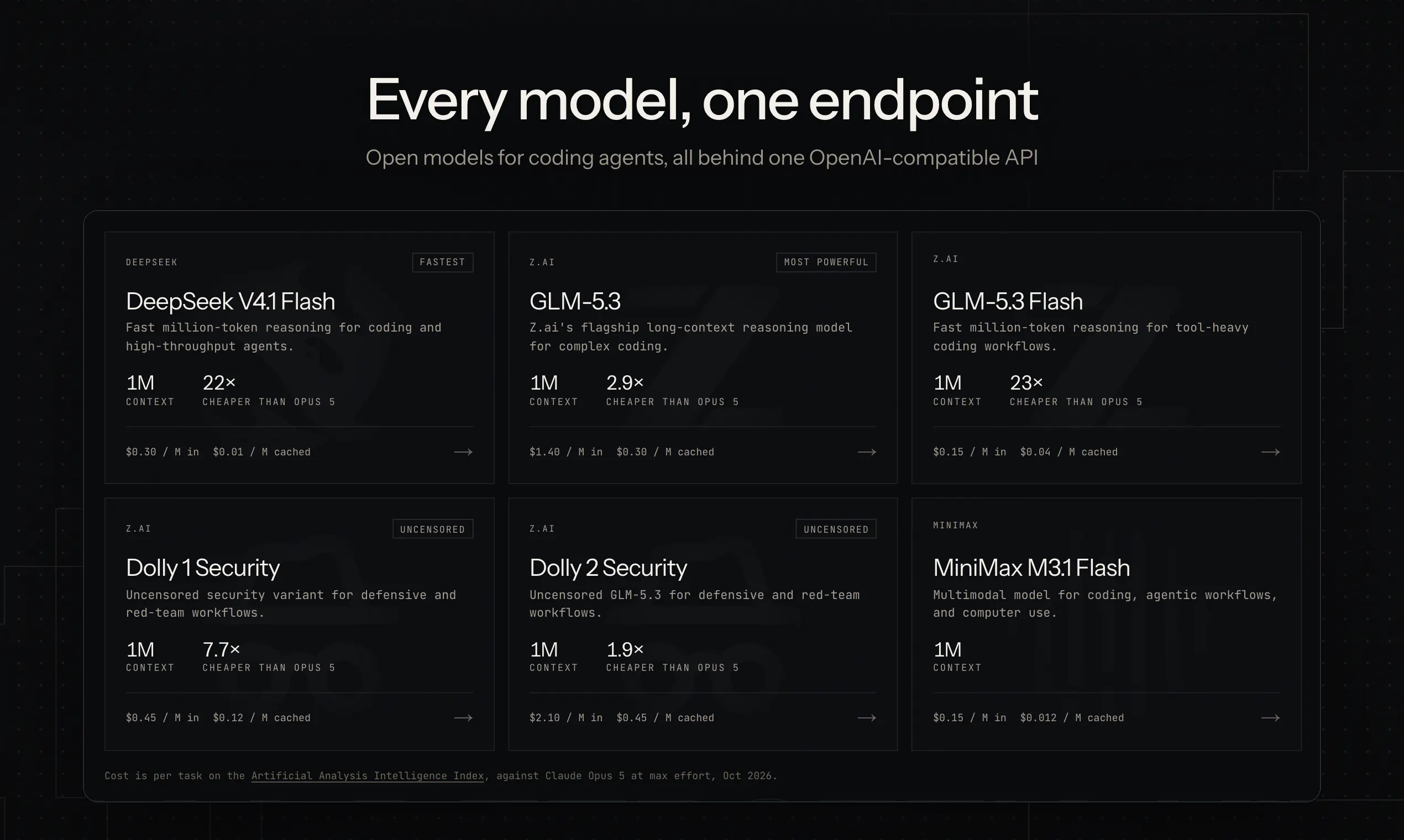 Zro: Uncensored Security Models gallery image