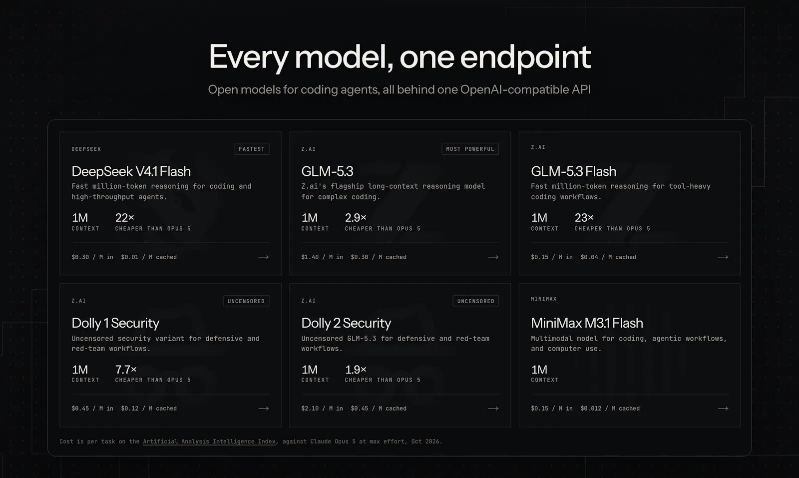 Zro: Uncensored Security Models screenshot 4