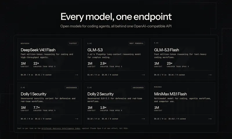 Zro: Uncensored Security Models screenshot 4