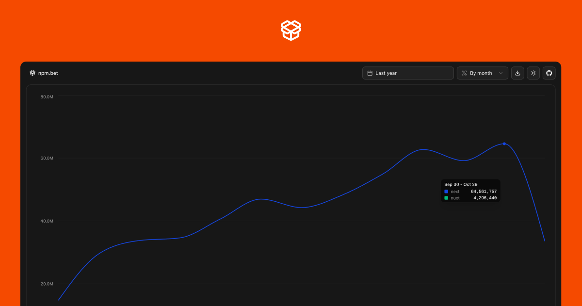 npm.bet - Screenshot 2 showing product features and functionality