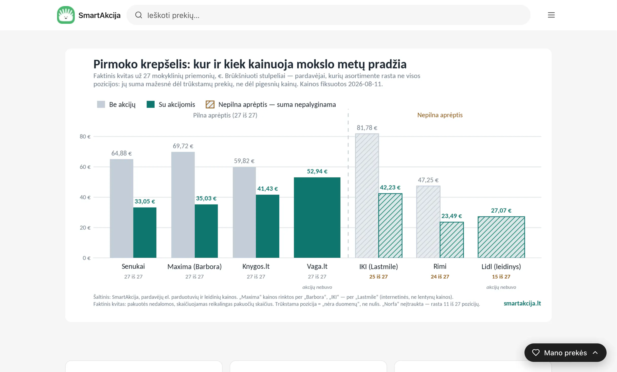 SmartAkcija.lt gallery image