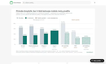 SmartAkcija.lt gallery image