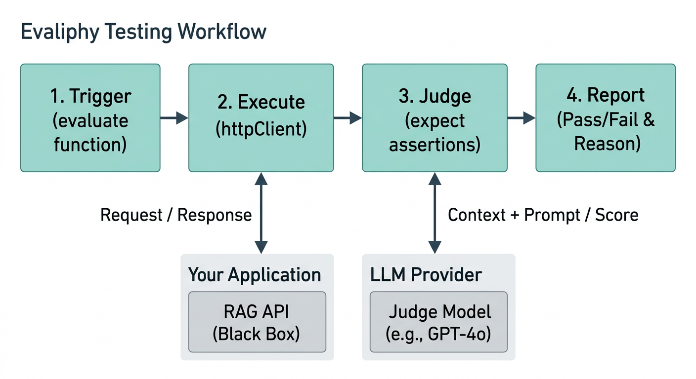 Evaliphy gallery image