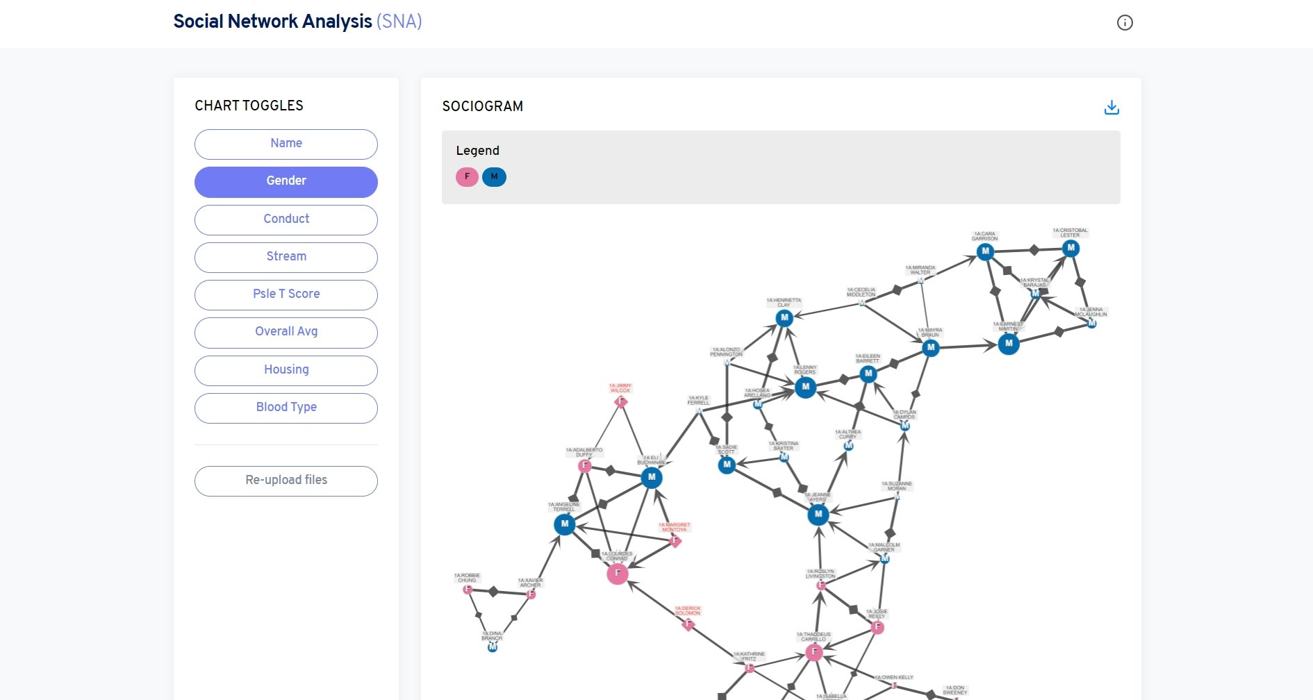 Sociomap gallery image
