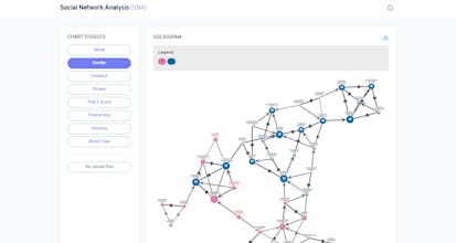 Sociomap gallery image