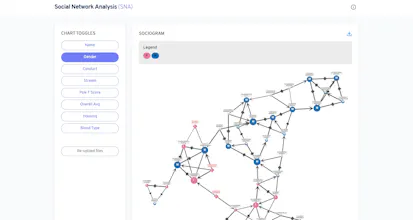 Sociomap gallery image