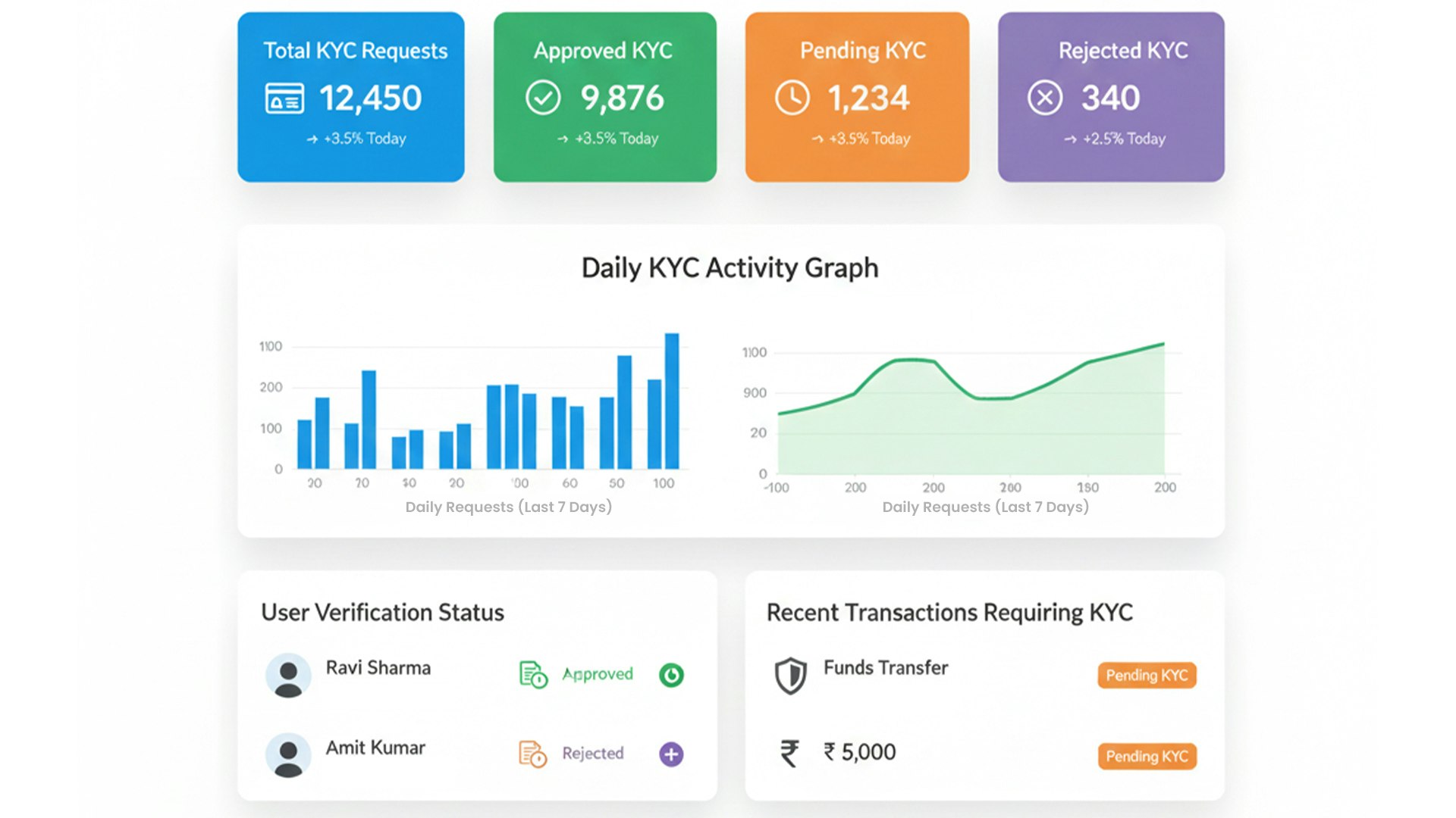 KYC Verification | AOPAY gallery image