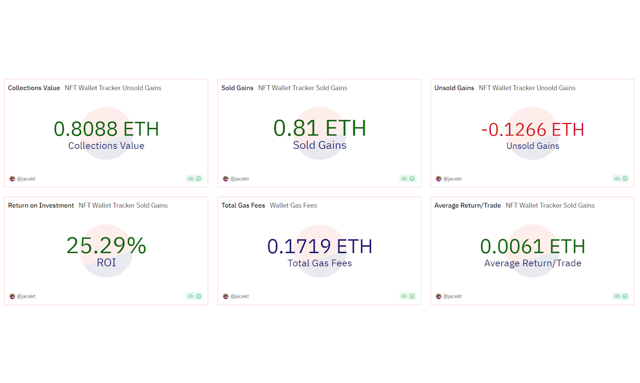 NFT Wallet Tracker media 1