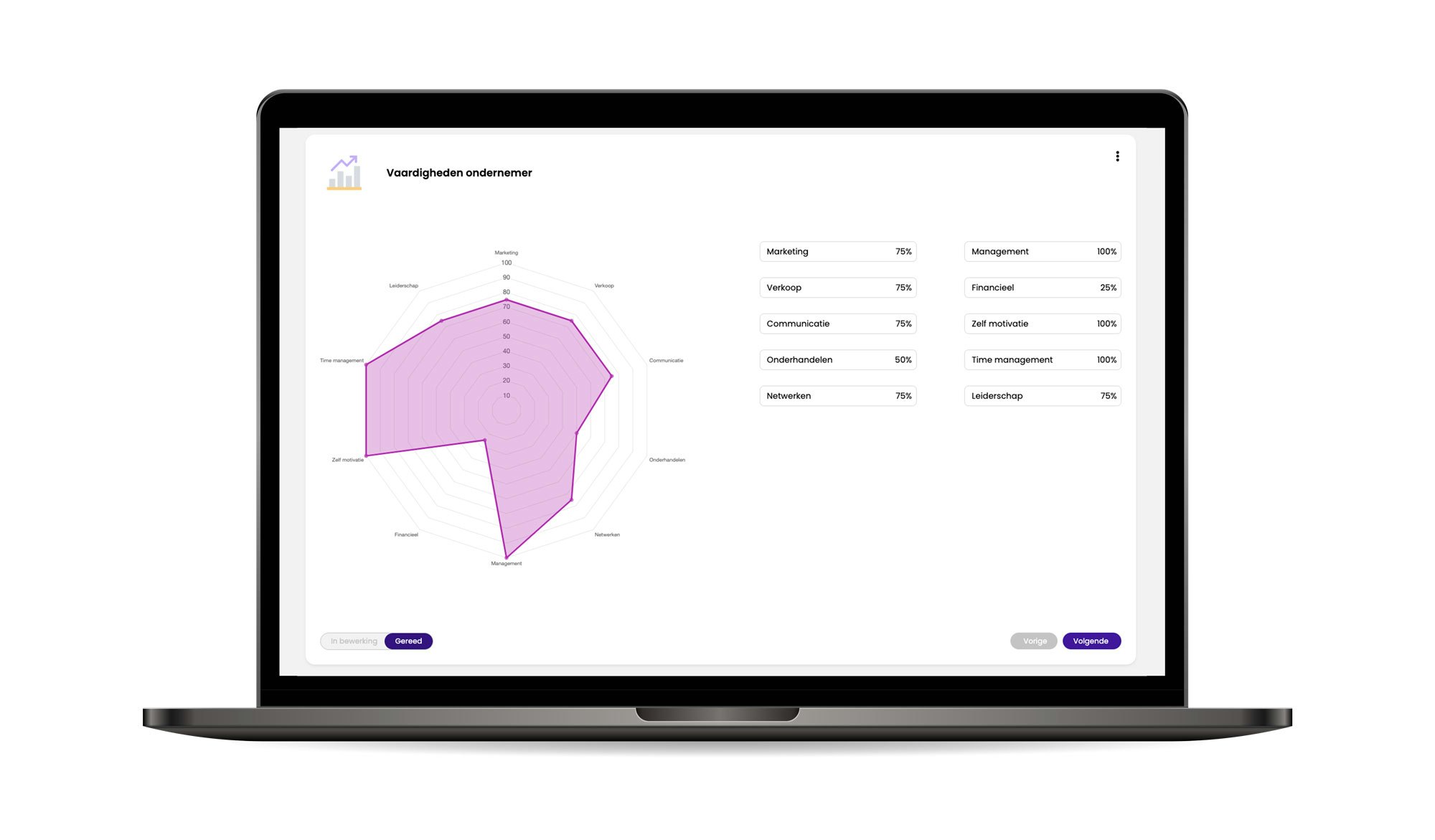 Bizzmill gallery image