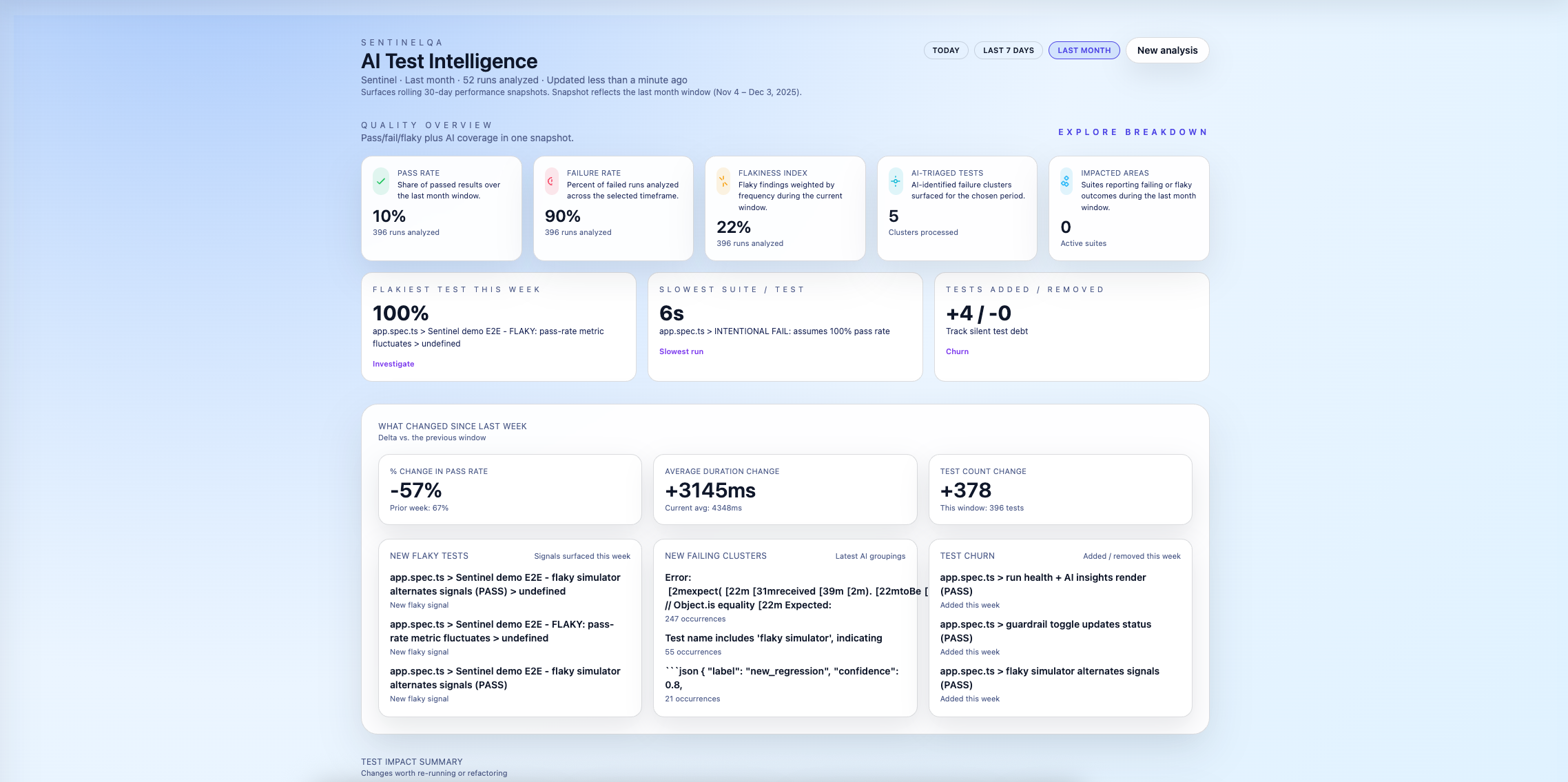 SentinelQA gallery image