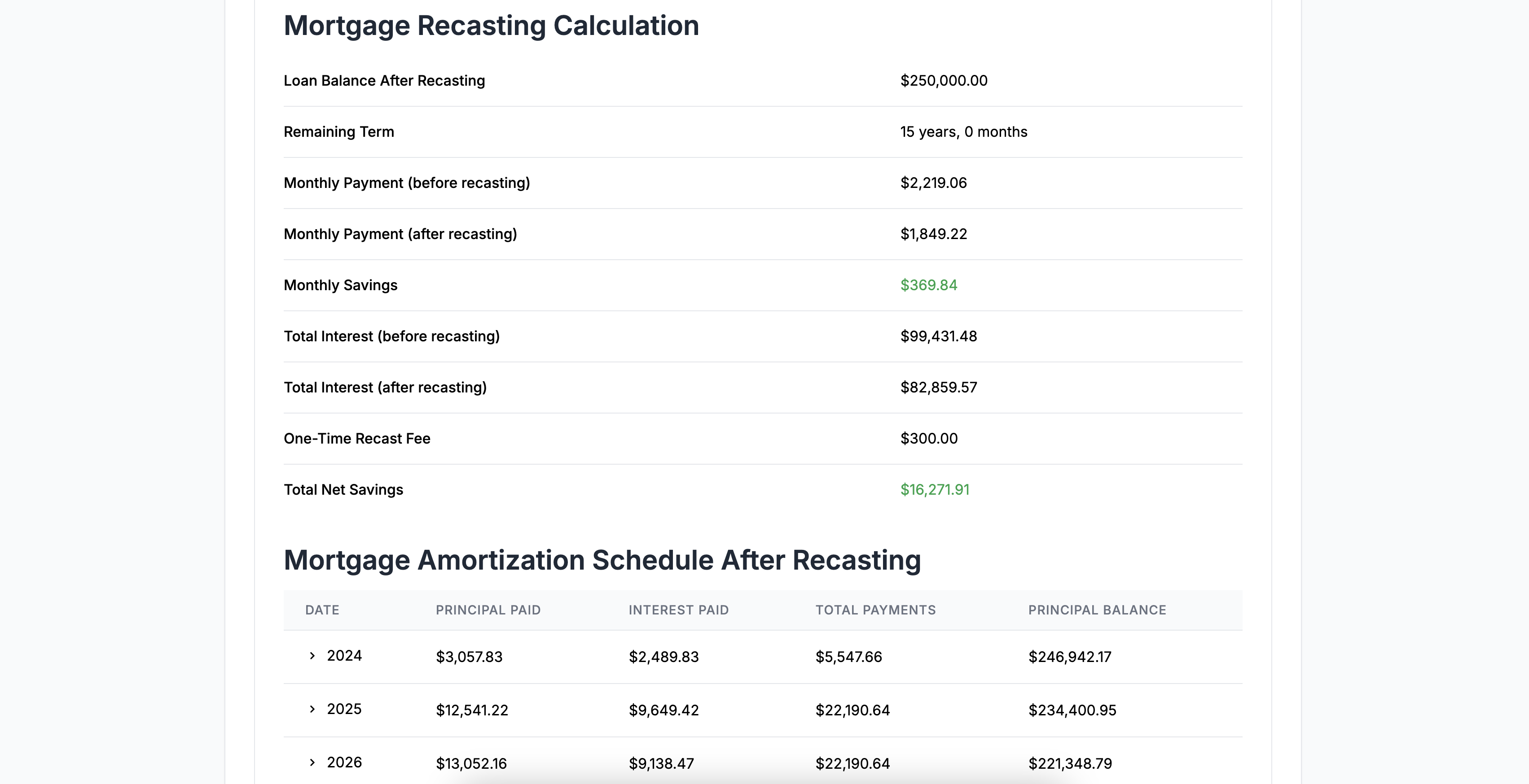 Mortgage Recast Calculator gallery image