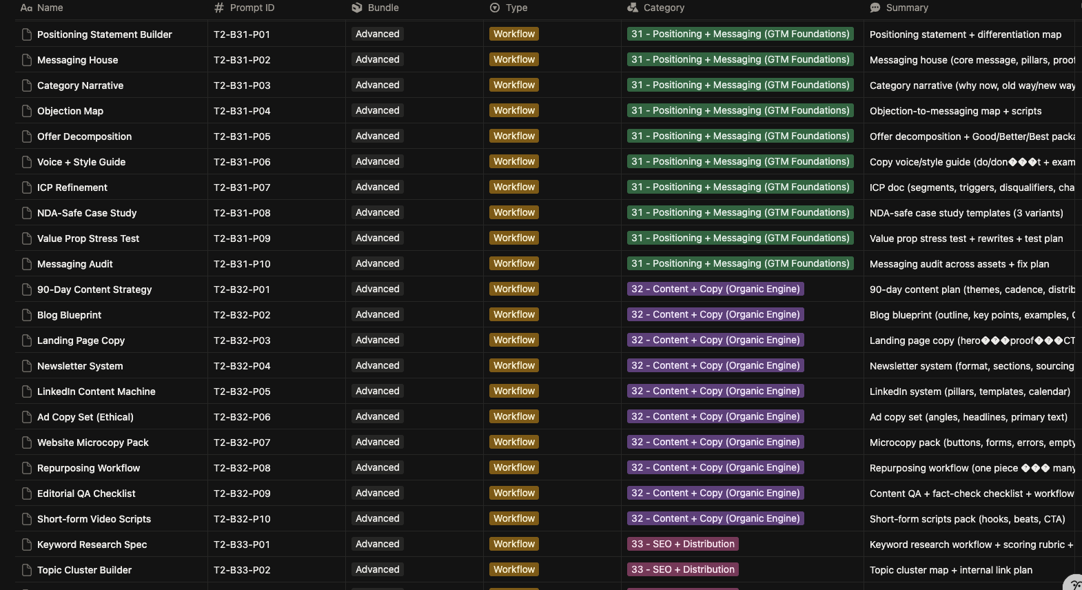 BYTE Prompt Pack: Starter + All Access gallery image