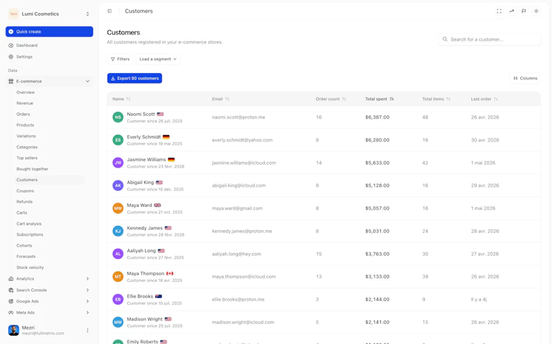 Fullmetrix screenshot 6