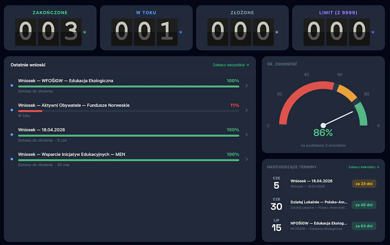 Grantbot.pl screenshot 2
